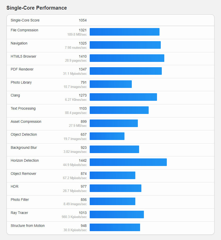 Intel N100 review  61 facts and highlights