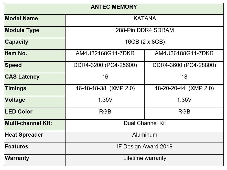 Antec Announces Katana DDR4 Memory | TechPowerUp