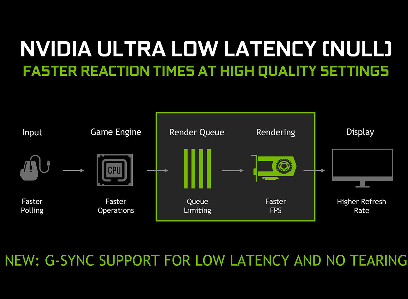 Nvidia Outs Geforce Software 441 08 With Updates To Null Reshade Support Image Sharpening Techpowerup