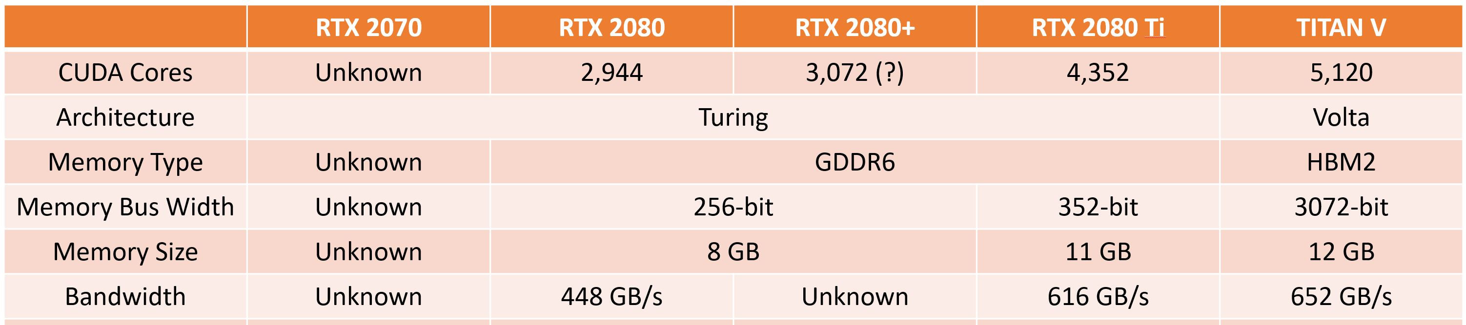 NVIDIA GeForce RTX 2000 Series Specifications Pieced Together TechPowerUp