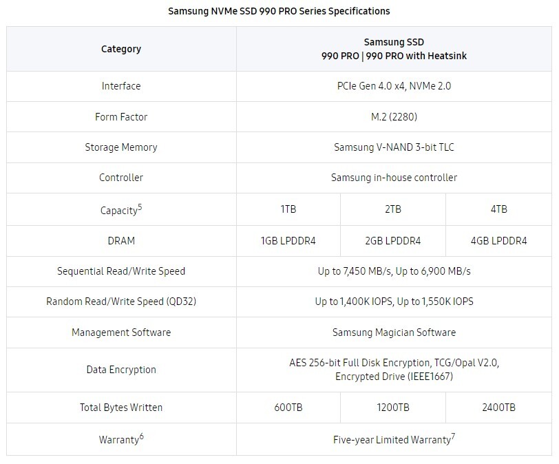 Samsung Electronics unveils 990 PRO SSD optimized for gaming