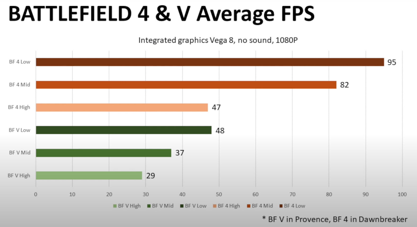 EA and Dice unveil Battlefield 4 Premium Edition, will cost $50