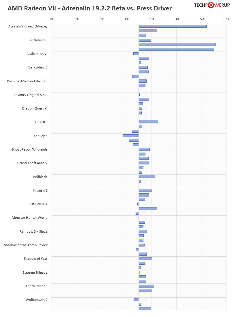 Amd Radeon Performance Chart