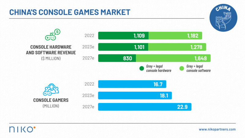 China's game market took in $13 billion in 2013, PC games generate way more  than mobile