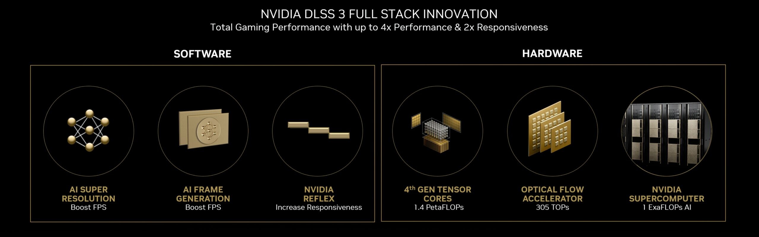 🚀 Unveiling Your PC's Gaming Potential: Discover Your DirectX