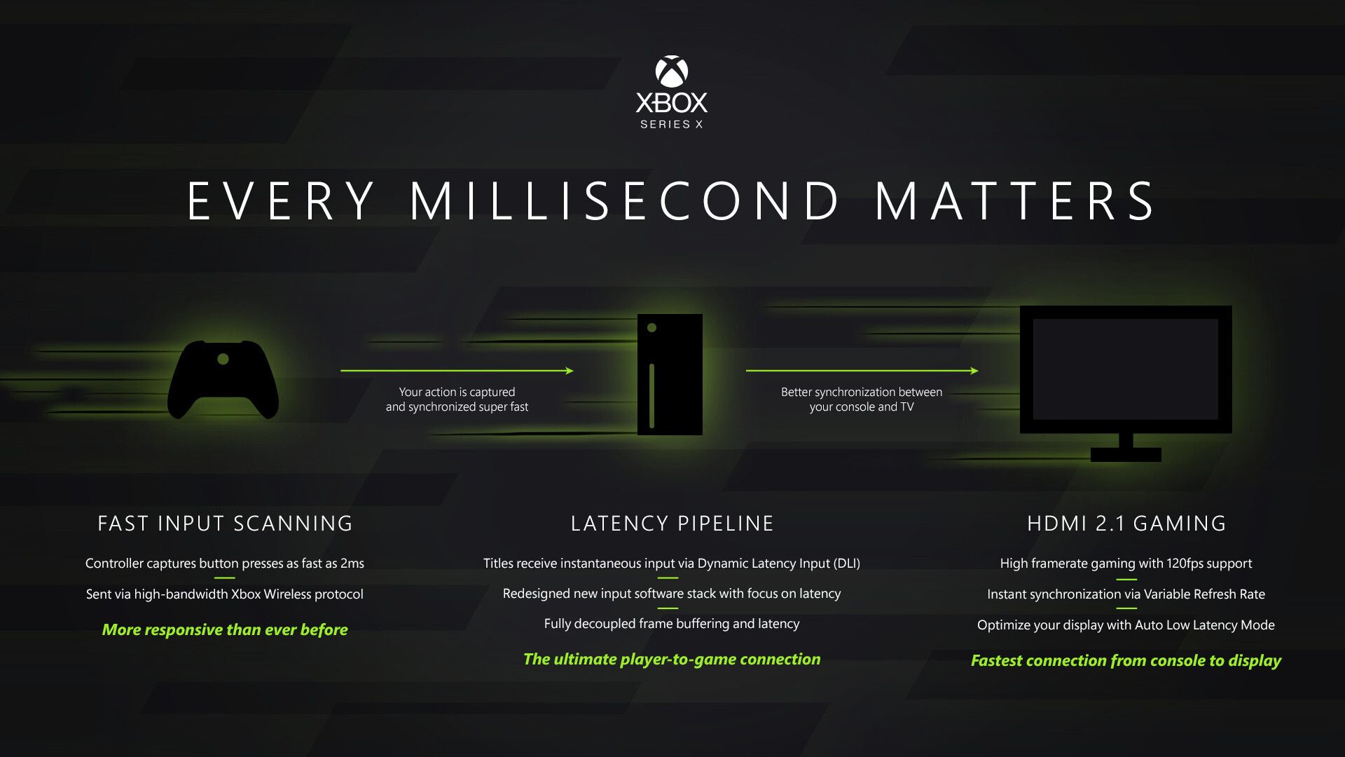 Xbox Series S has faster CPU than PS5 and supports ray tracing