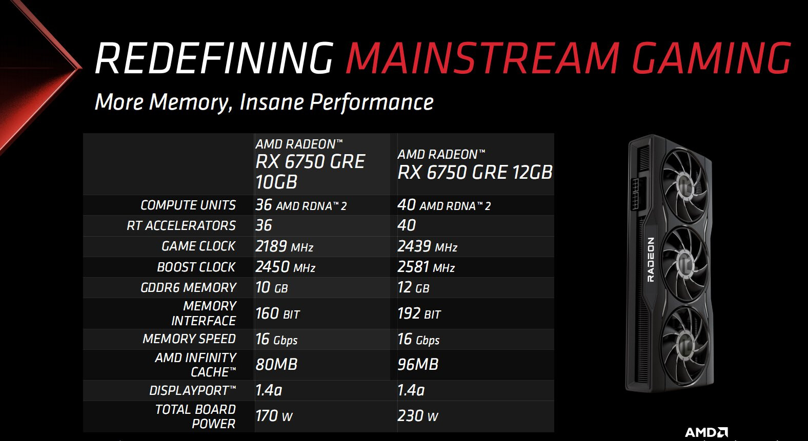 AMD Radeon RX 6750 XT Specs