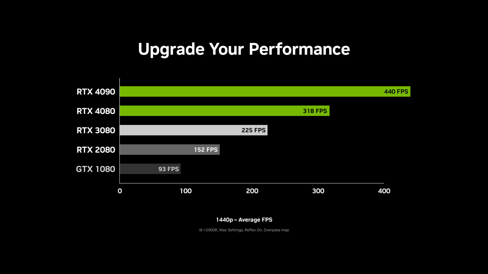 Counter-Strike 2  RTX 4090 24GB ( 4K Maximum Settings ) 