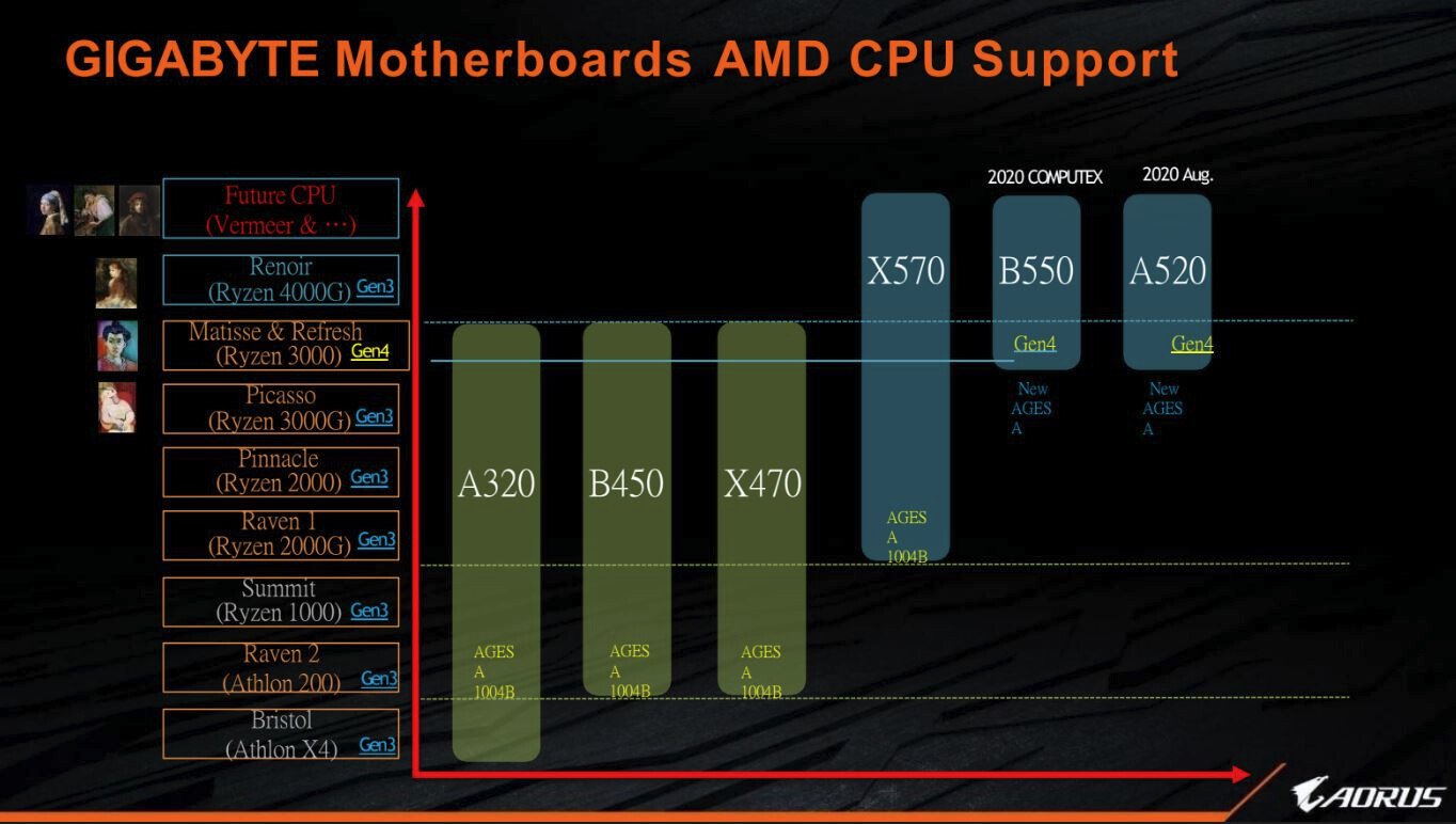 Decoratief Afhaalmaaltijd Bewust AMD Readies 3rd Gen Ryzen "Matisse Refresh" Ryzen 7 3850X and 3750X  Processors | TechPowerUp