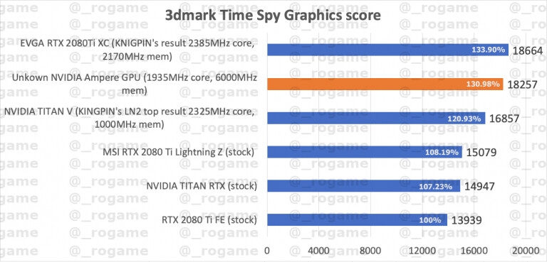 3DMark Time Spy for Free - Epic Games Store