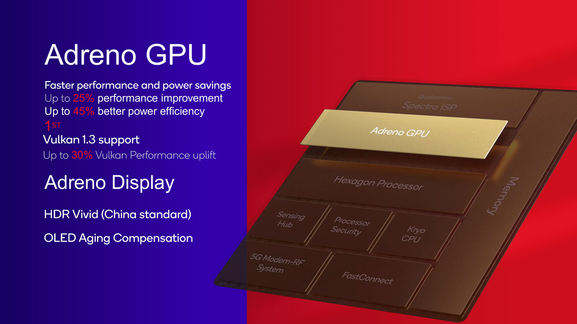 Qualcomm Snapdragon 8 Gen 3 SoC Tipped to Launch Early, Could Get 25  Percent Bump in Performance