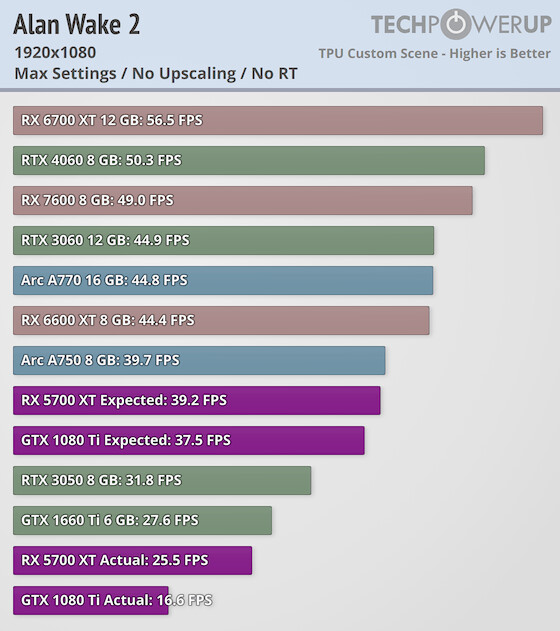 GPUScore Relic Of Life benchmarks with 22 GPUs (Page 3)