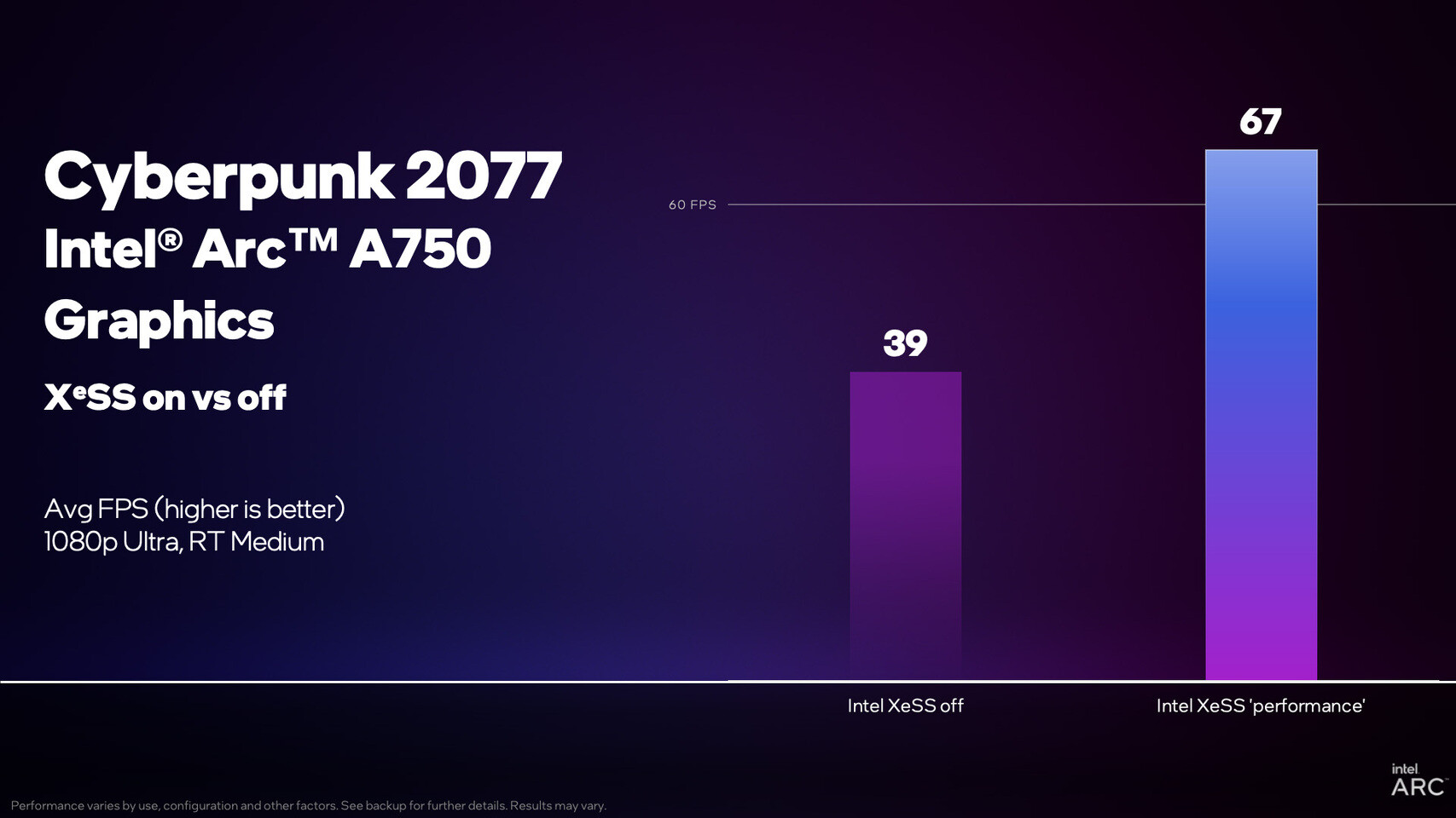 FIFA 22 with 60 percent PRICE CUT, Cyberpunk 2077 at 50 percent: Top Steam  deals