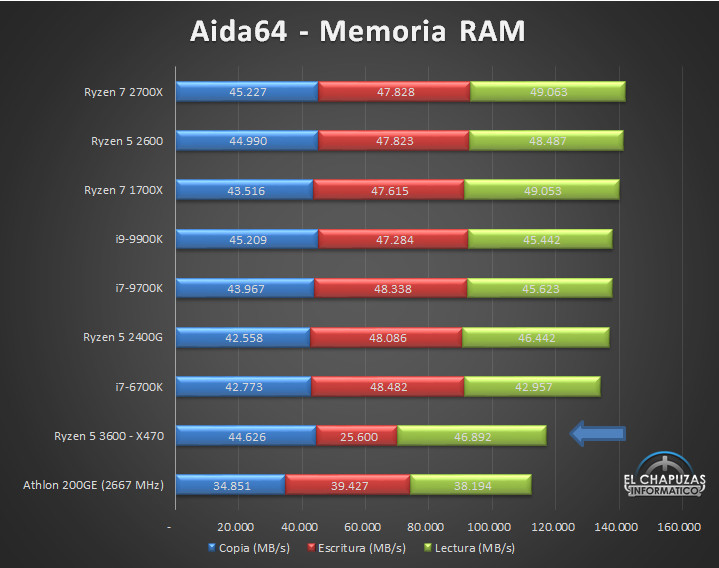 Periodisk skal Se venligst AMD Ryzen 5 3600 Review Leaks, Shows Impressive Performance | TechPowerUp