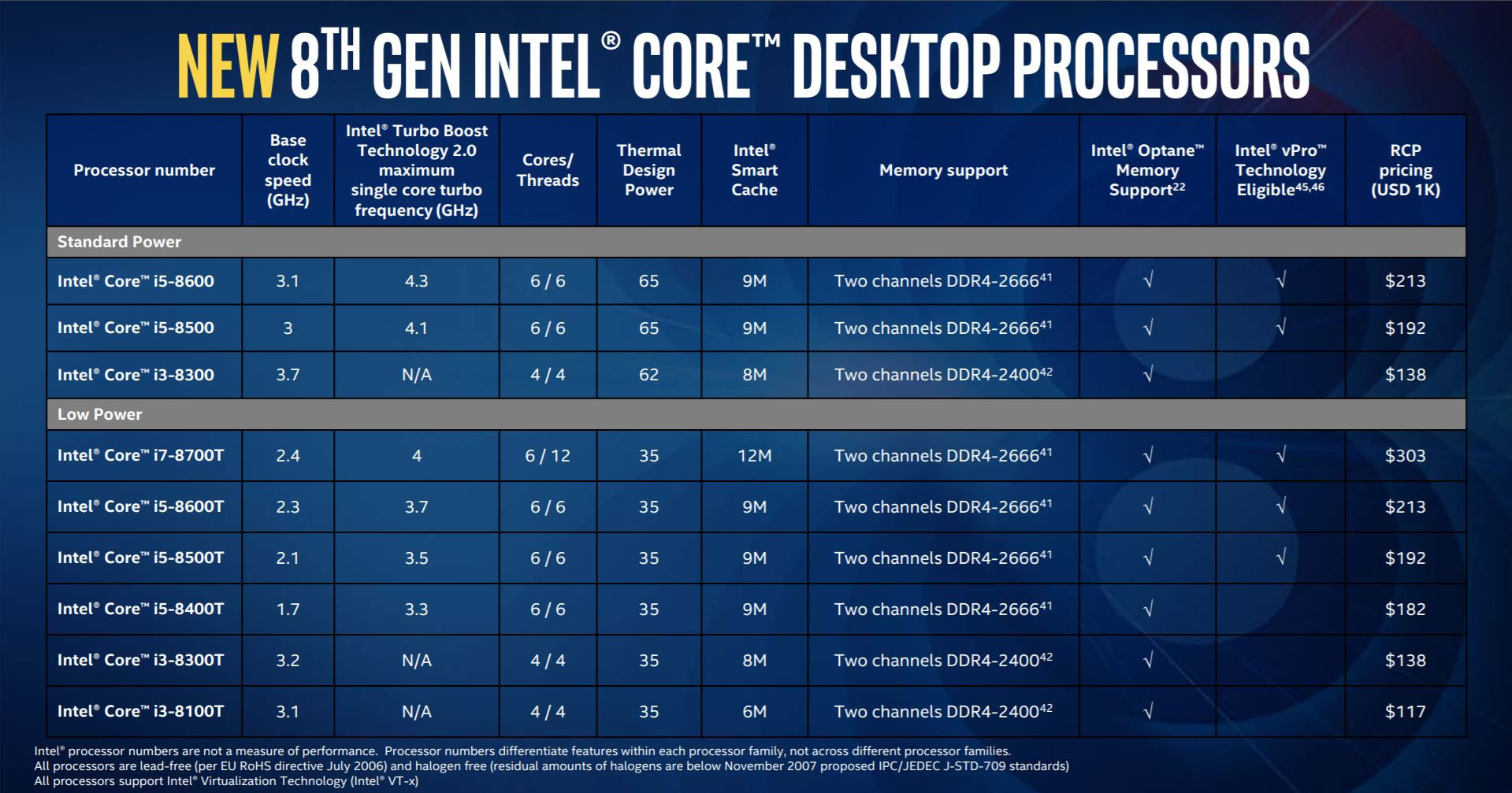 Intel Expands 8th Gen. Core Desktop Processor Family, Introduces New ...