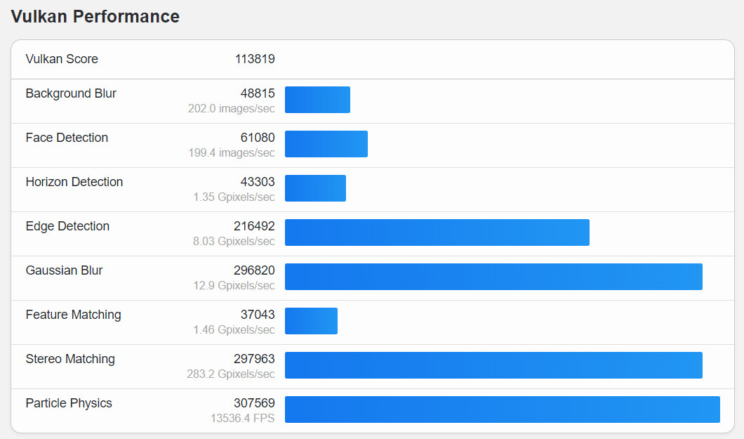 Geekbench was tricked: the Ryzen 7 7800X doesn't exist : r/Amd