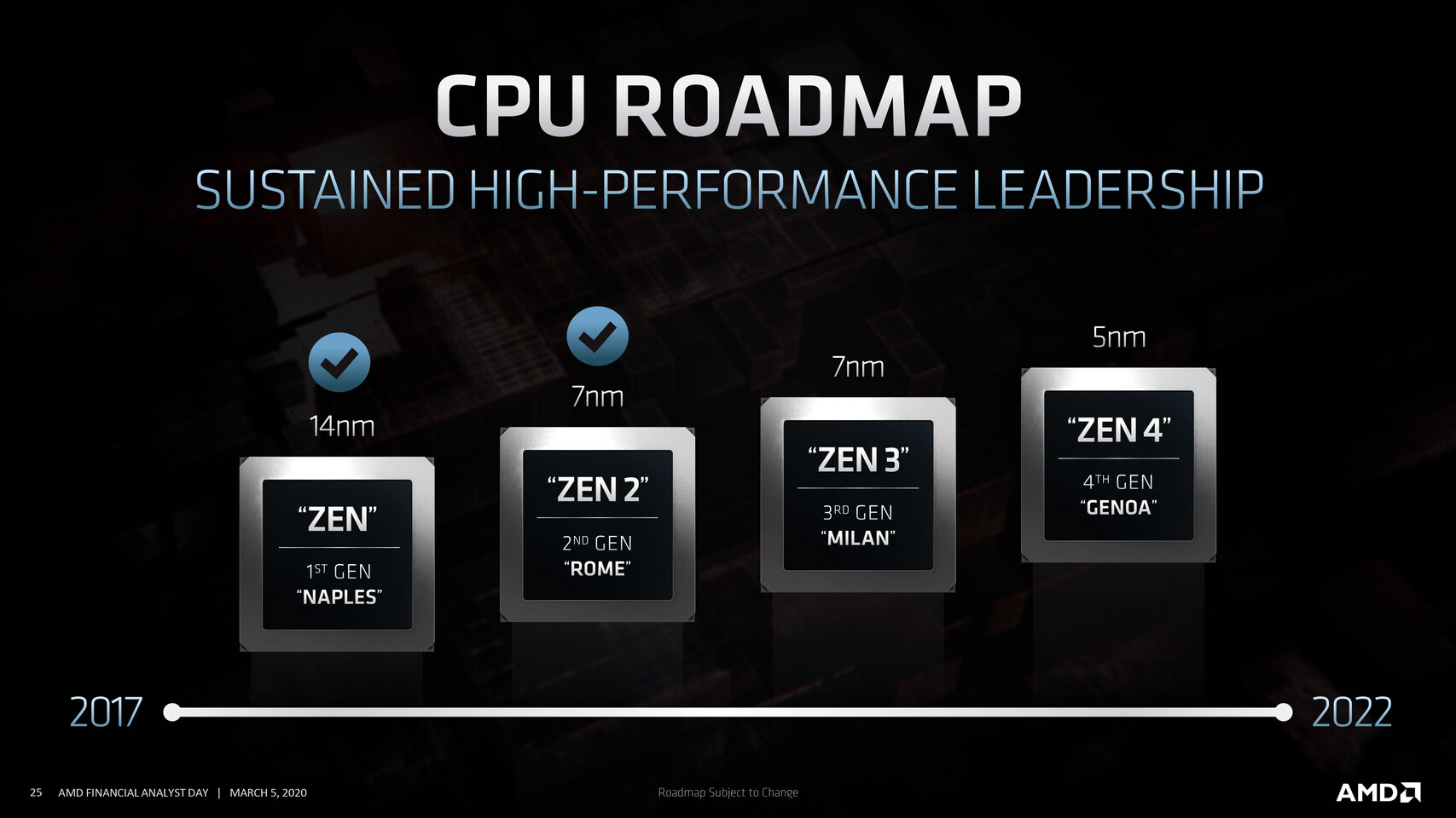 AMD Zen 4 Reportedly Features a 29 IPC Boost Over Zen 3 TechPowerUp