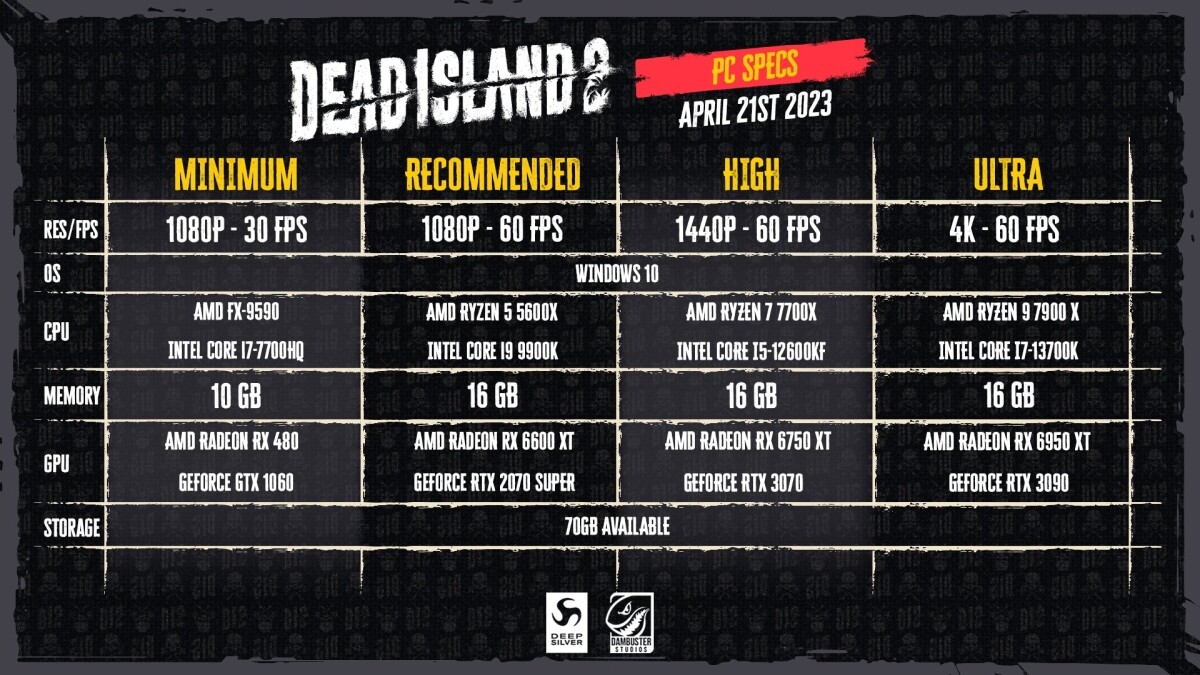 Dead Island 2, Performance & Best Settings, Steam OS