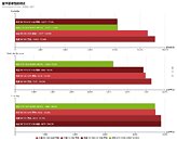 RX 590 GME Performance