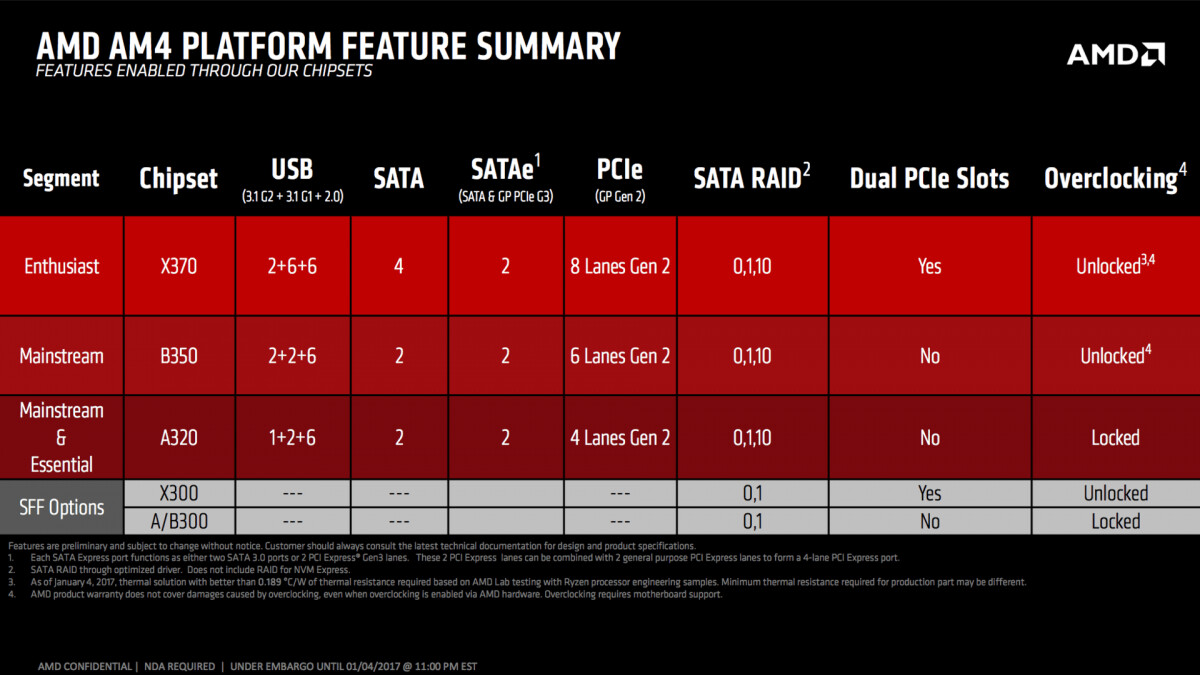 AMD Explores Adding Ryzen 5000series Support to 300series Chipsets