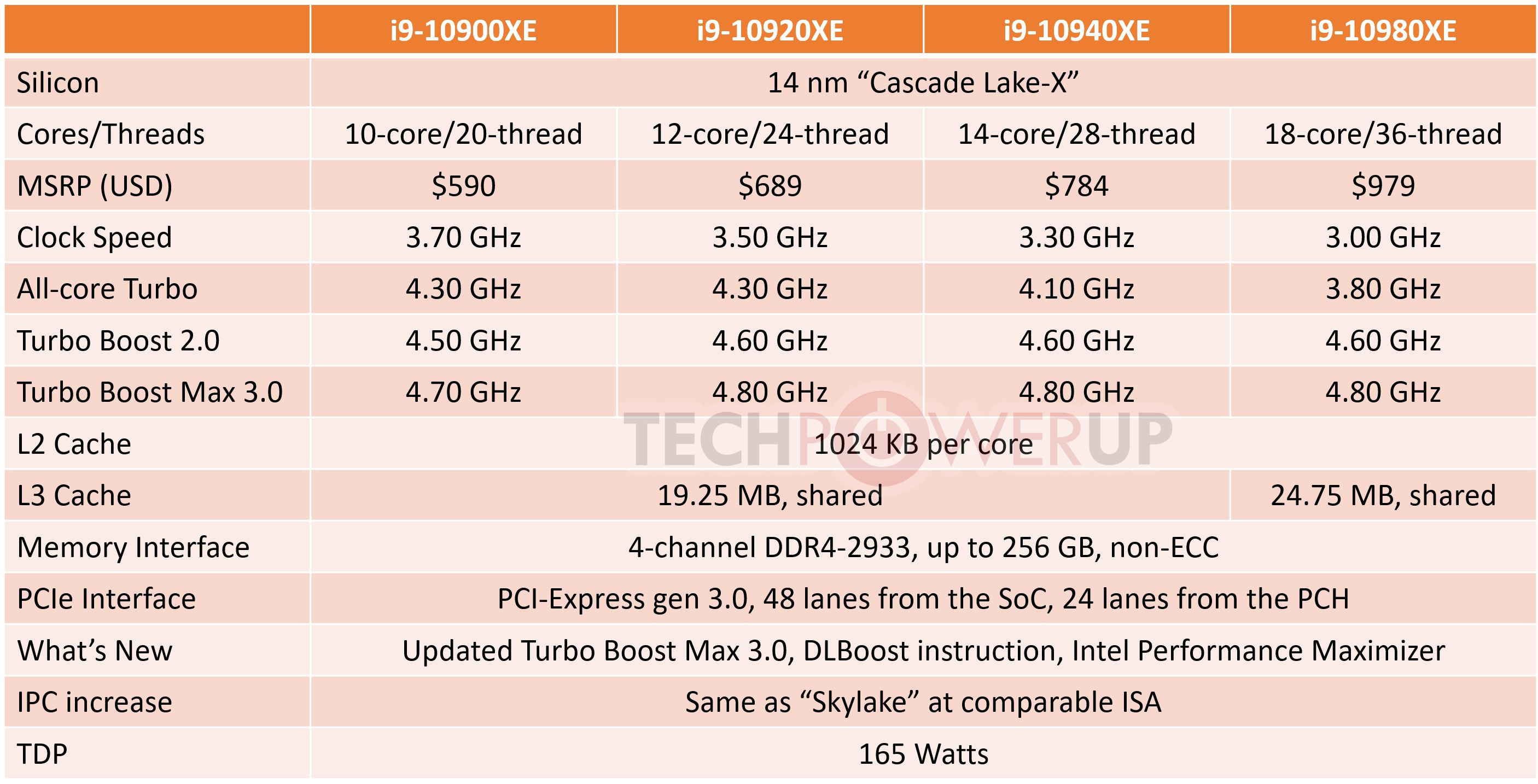 Intel Core i9-10980XE Extreme Edition Processor Review - PC Perspective