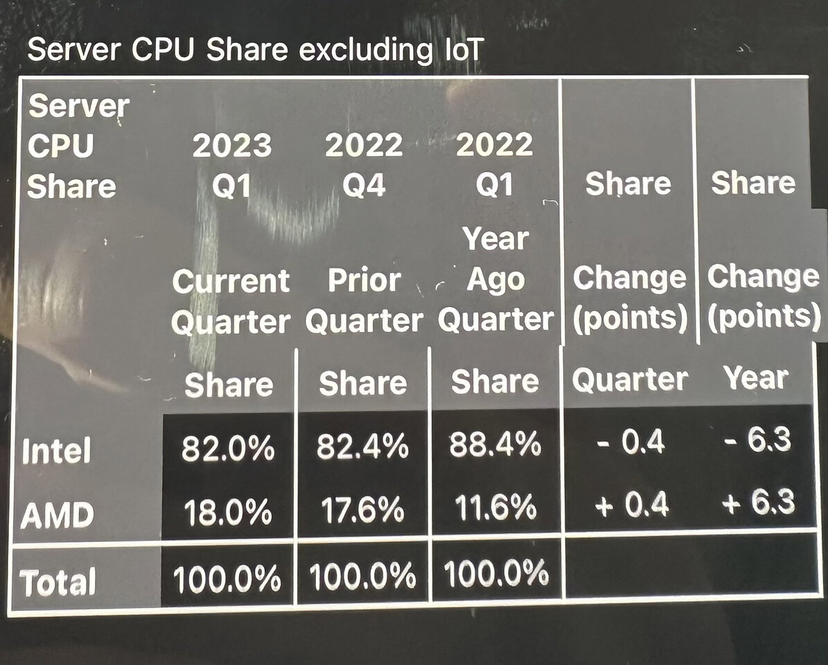 Intel vs AMD: Qual é a Melhor Escolha de CPU em 2023? 