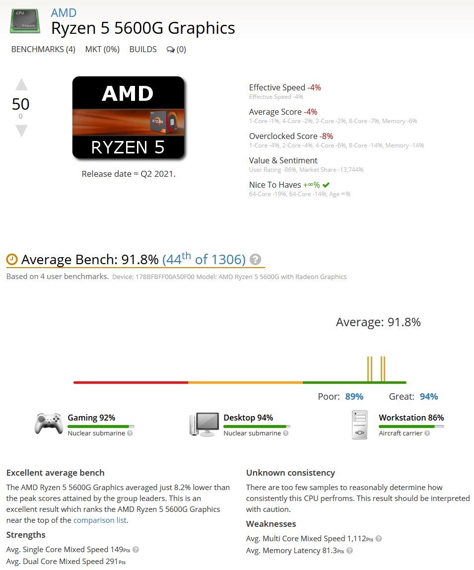 AMD Ryzen 7 5700G & Ryzen 5 5600G 'Cezanne' Desktop APUs Are