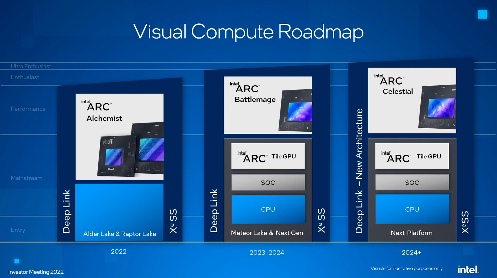 Intel Shares Early Details on Its Upcoming Arc Desktop GPUs - IGN