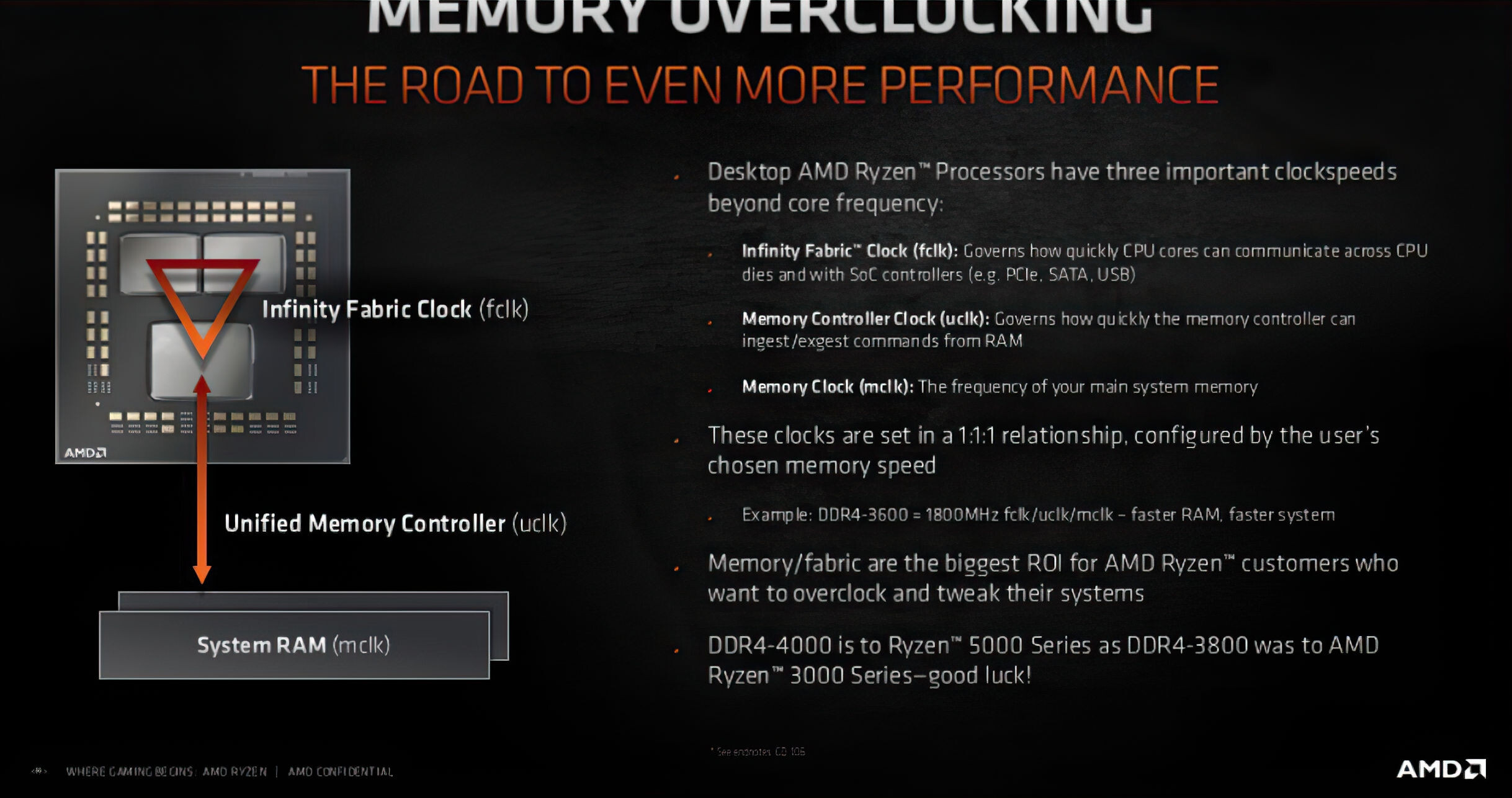 AMD 5000 Series Three Synchronized Memory Clock Domains | TechPowerUp