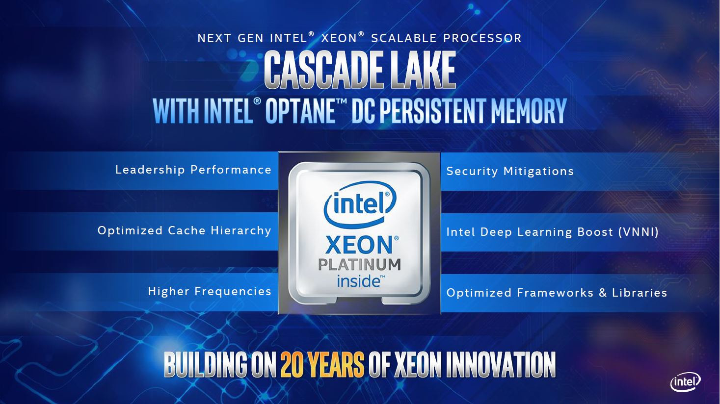 Economisch Succesvol ader Intel Announces Cascade Lake Advanced Performance and Xeon E-2100 |  TechPowerUp