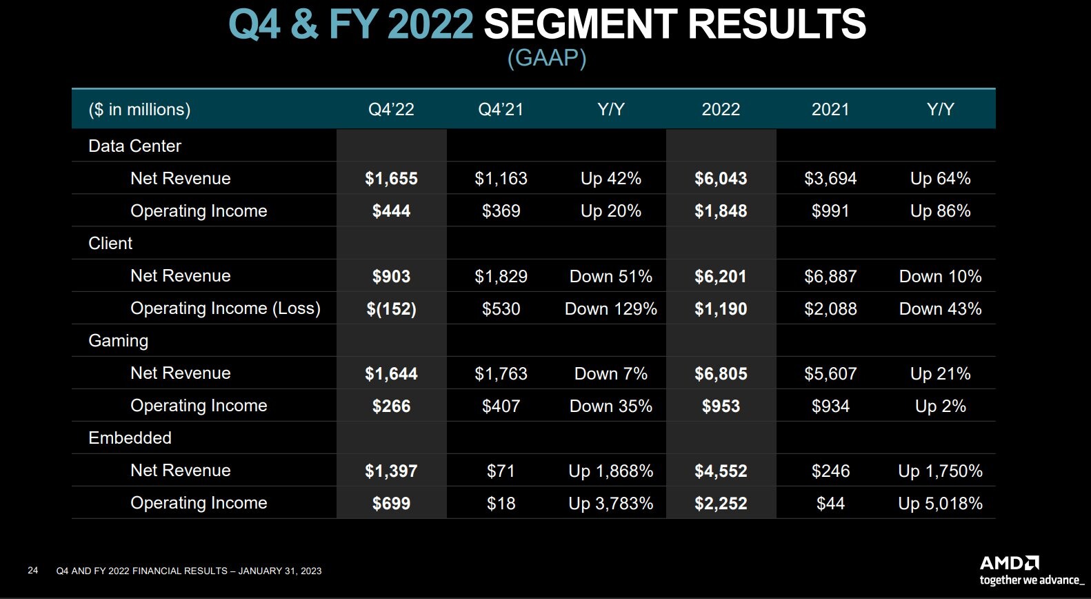 Unreleased AMD & Nvidia GPU Benchmarks Leaked