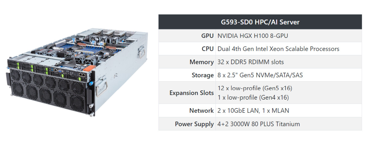 H100 GPUs Set Standard for Gen AI in Debut MLPerf Benchmark