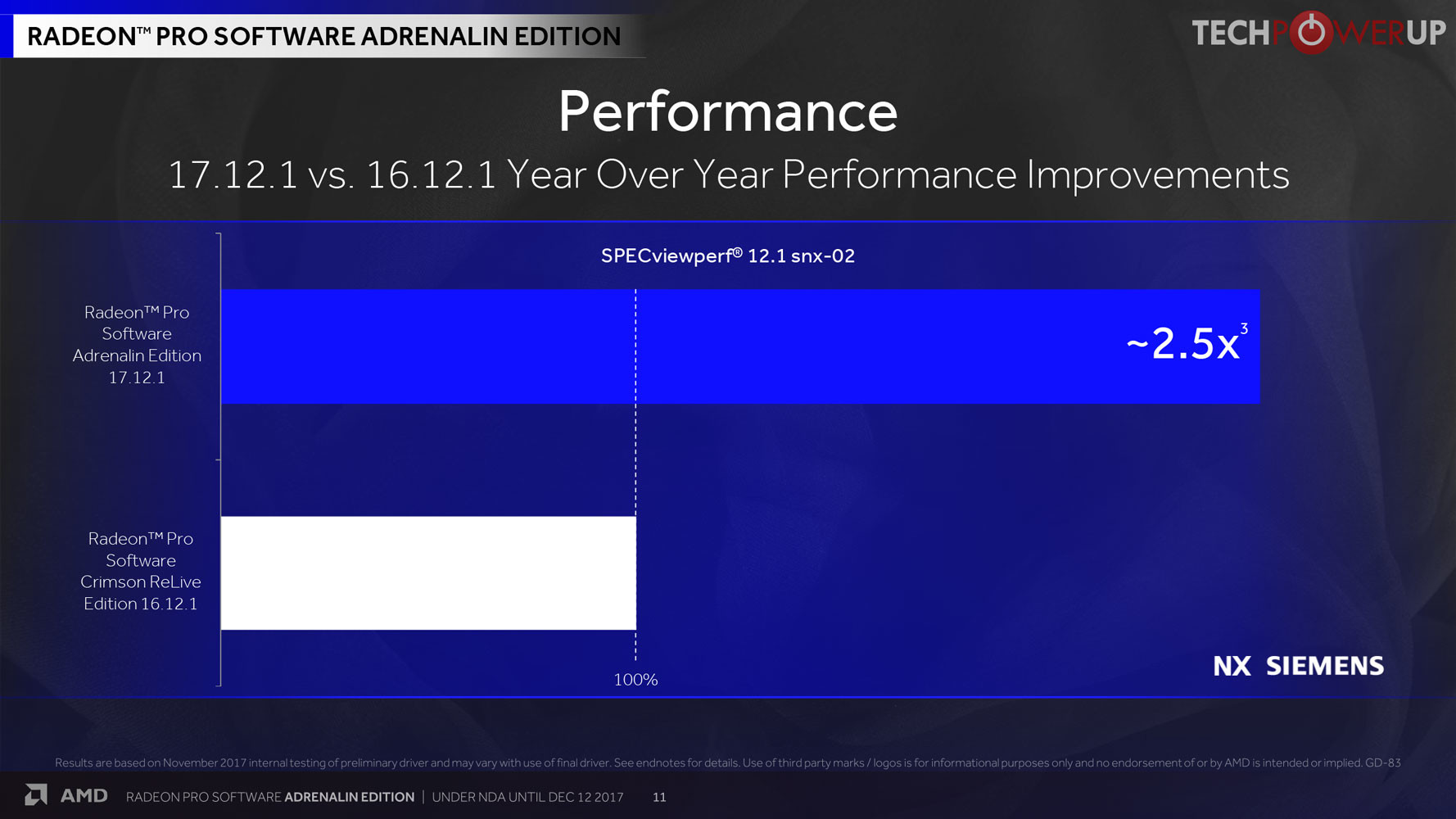 Amd software adrenalin edition 24.3 1. AMD software: Adrenalin Edition Pro. AMD Radeon Adrenalin Edition. AMD Radeon Pro Edition. AMD Radeon Adrenalin Edition 6800.