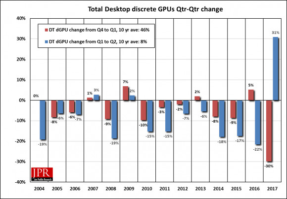 Vga Charts 2010