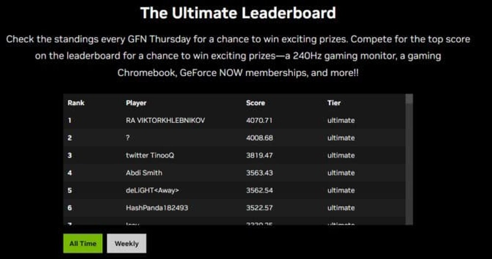 The Forza Motorsport 6 TG Challenge: April leaderboard