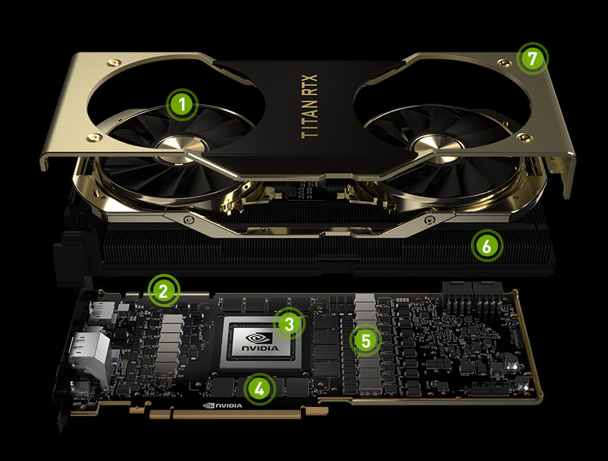 Nvidia 8 гб памяти. NVIDIA Titan RTX 24gb. NVIDIA Titan v 24gb. RTX Titan RTX. Titan RTX 24gb.