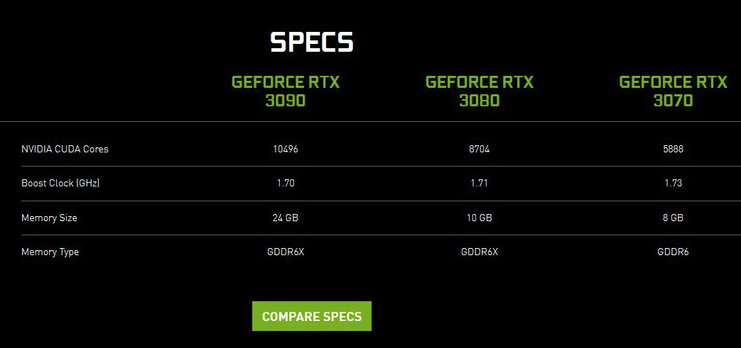NVIDIA anuncia chegada de Ray Tracing para GeForce GTX - TecMundo