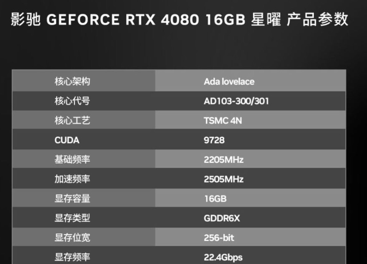 NVIDIA Updates GeForce RTX 4080 Silicon with AD103-301 SKU