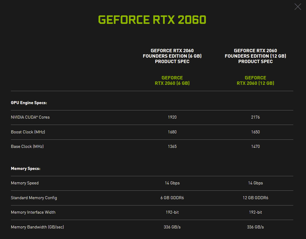 Nvidia | RTX 2060 com 12GB de VRAM é lançada 1