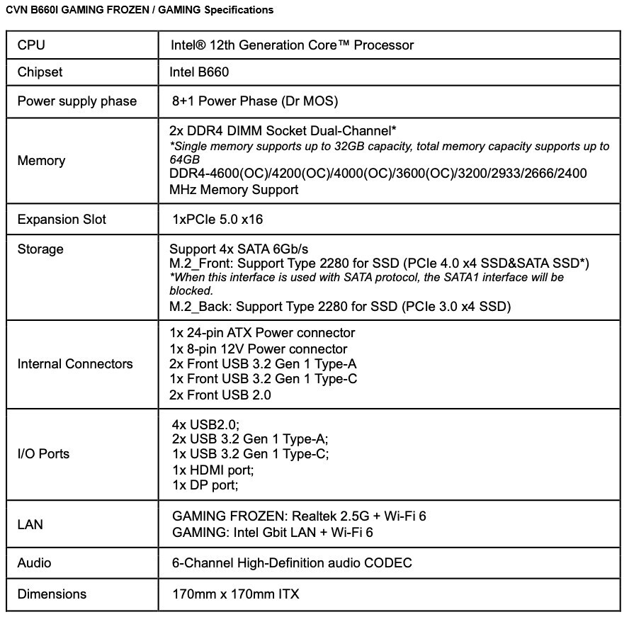 Colorful CVN B660I: Placa base Mini-ITX para CPUs Intel con DDR4