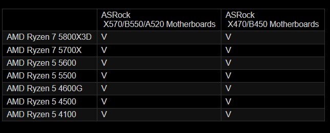 News Posts matching 'Ryzen 7 5800X