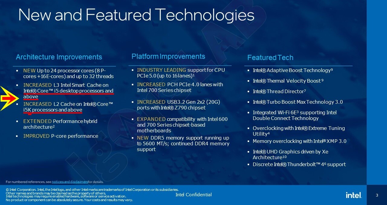 Non-K 13th Gen Core i5 (such as i5-13400) Based on Older Alder