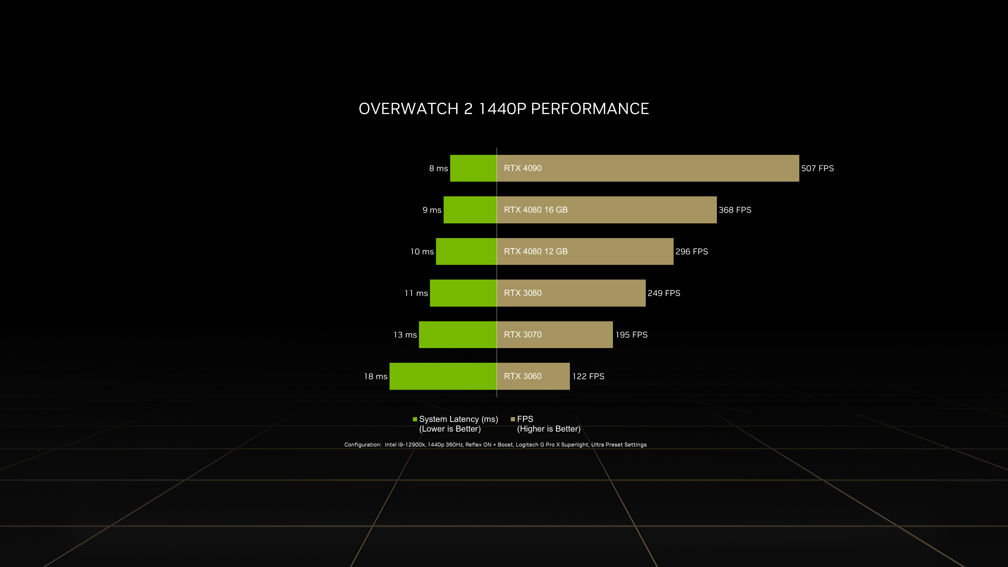 Overwatch 2 is currently top 10 in terms of steam revenue (Global