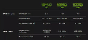 NVIDIA reference specs example
