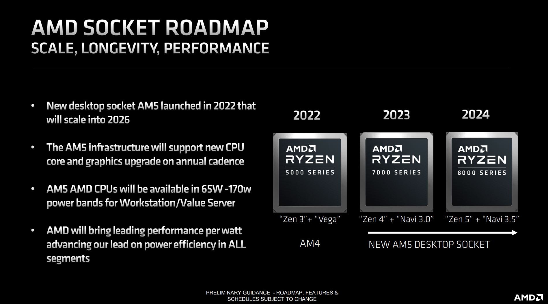 Everything you need to know about Zen 4, socket AM5, and AMD's newest  chipsets