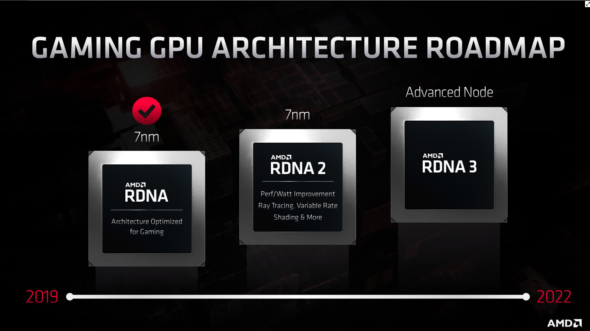Amd Rdna2 Graphics Architecture Detailed Offers 50 Perf Per Watt Over Rdna Techpowerup
