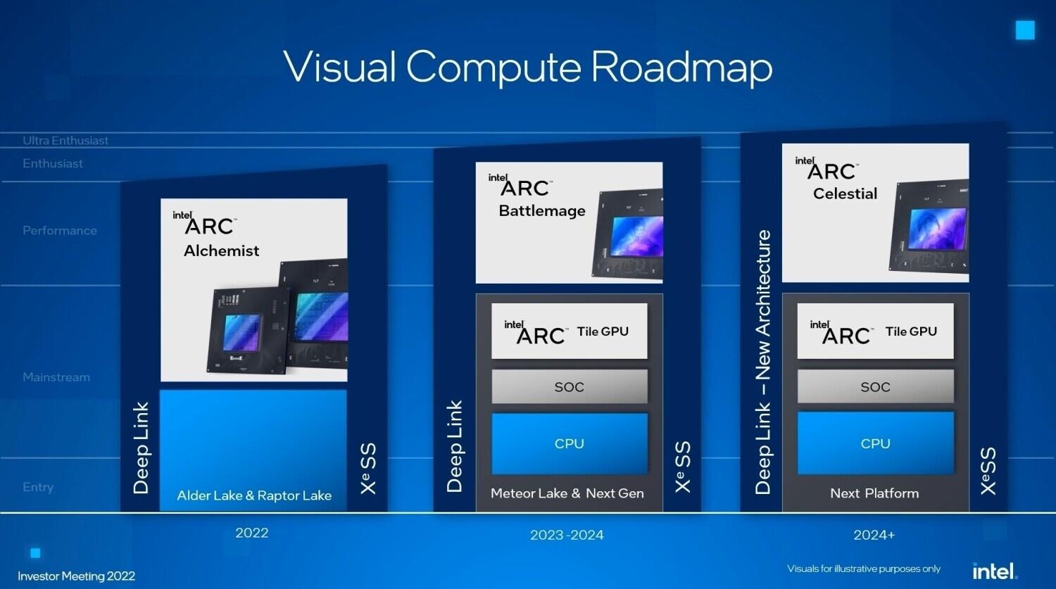 Intel Arc "Battlemage" GPUs Confirmed for 2024 Release | TechPowerUp