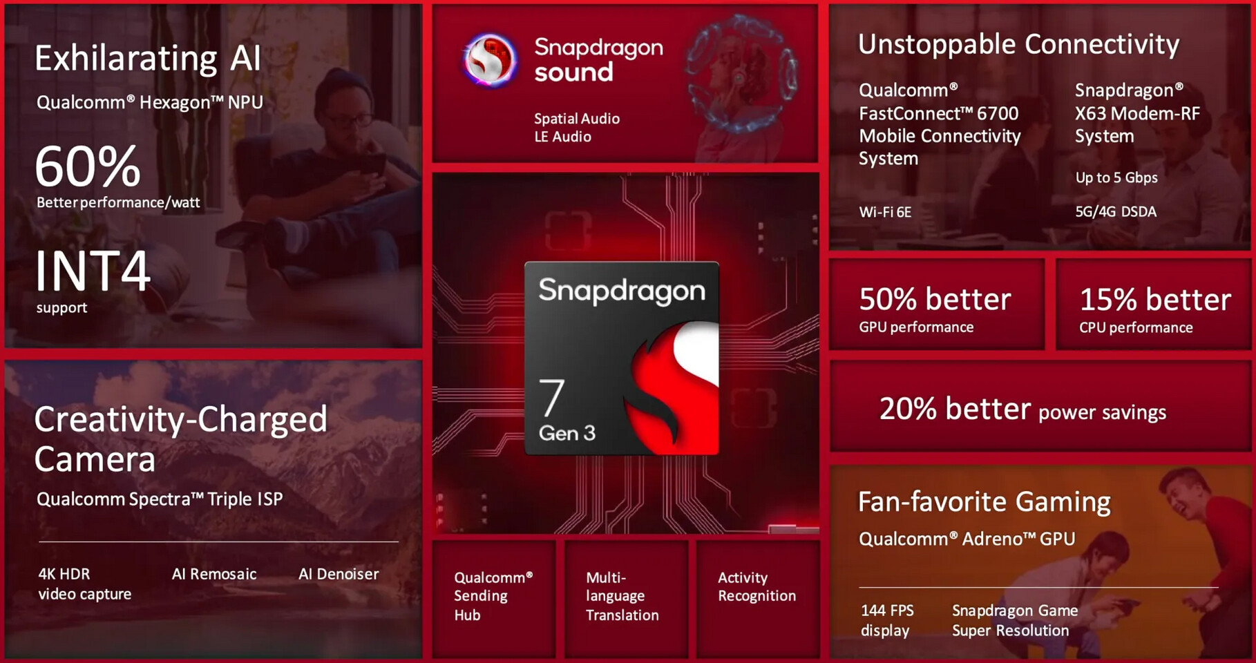 Qualcomm Snapdragon X Elite Adreno GPU performance matches AMD Radeon 780M  in gaming 