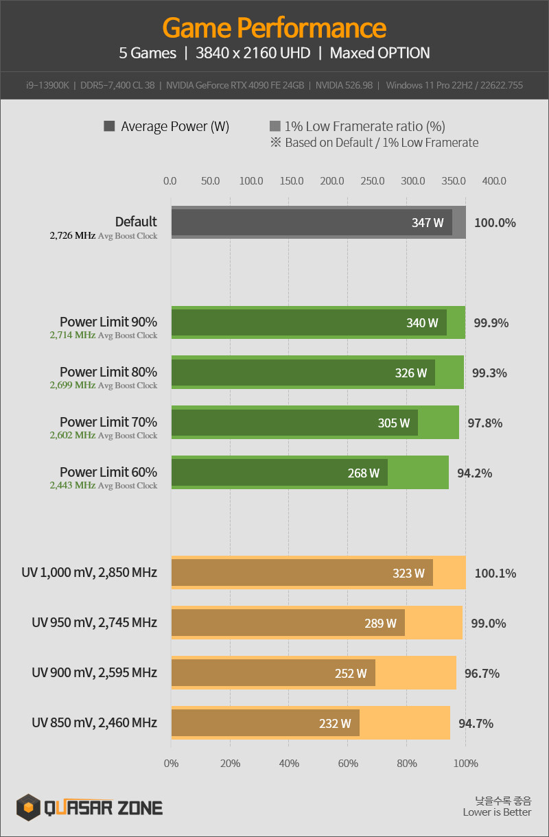 Poor performance on RTX 4090 - Technical Support - World of