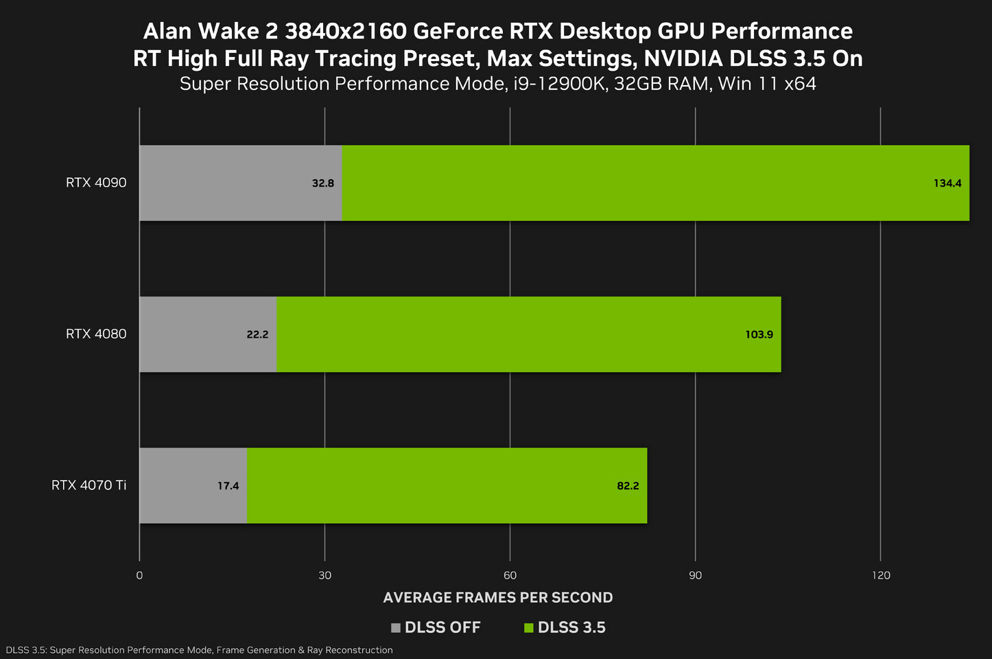 TESTED: NVIDIA GeForce Driver Update Promises A Major Performance